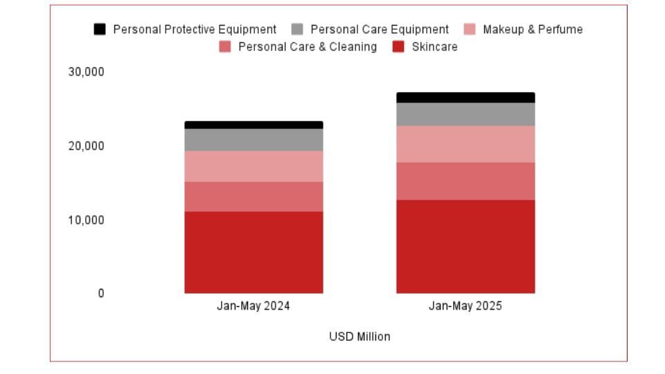 beauty ecommerce china data 202507