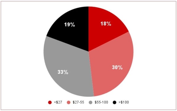 China Sports Footwear report_price point