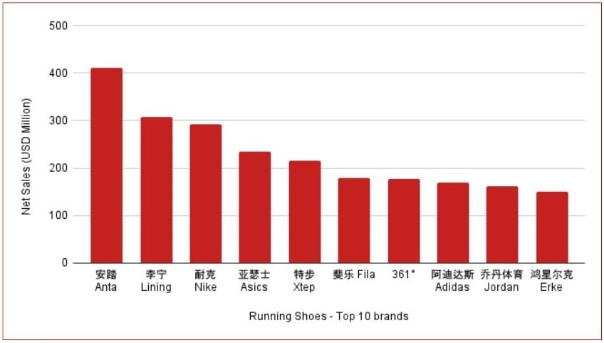 China Sports Footwear_local brands