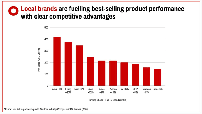 China Sports and Outdoor FY2025 Ecommerce Local Brands