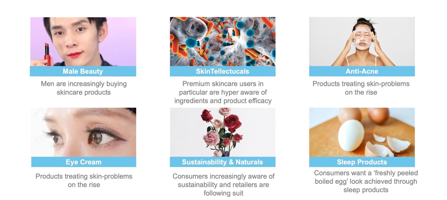 Unilever China Skincare audit