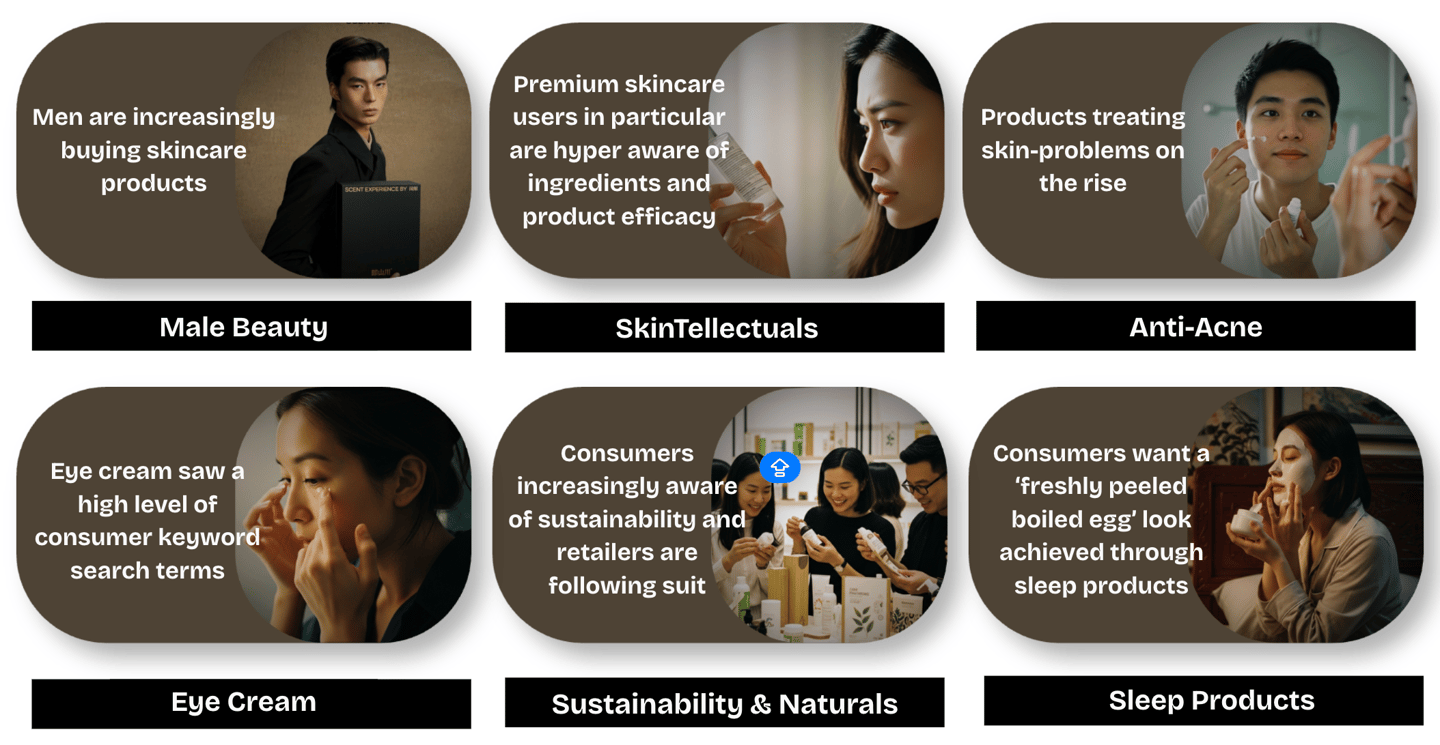 beauty market china audit_unilever