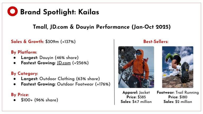 kailas jan oct 2025 ecommerce china