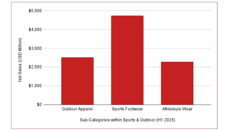 outdoor apparel market growth china